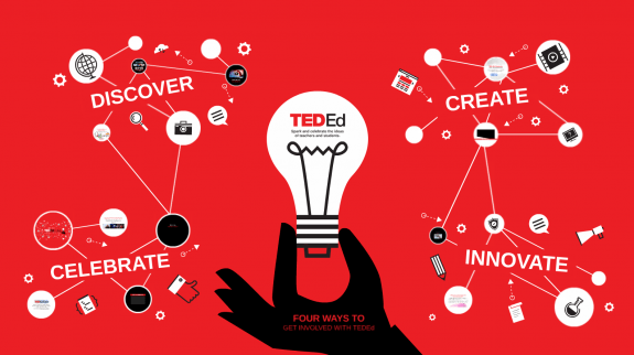 TEDEd logo with words: Discover, Create, Celebrate, Innovate